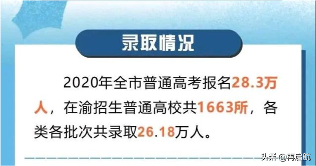重庆高考生仅有7.49%无学可上！重庆今年的高考大数据情况