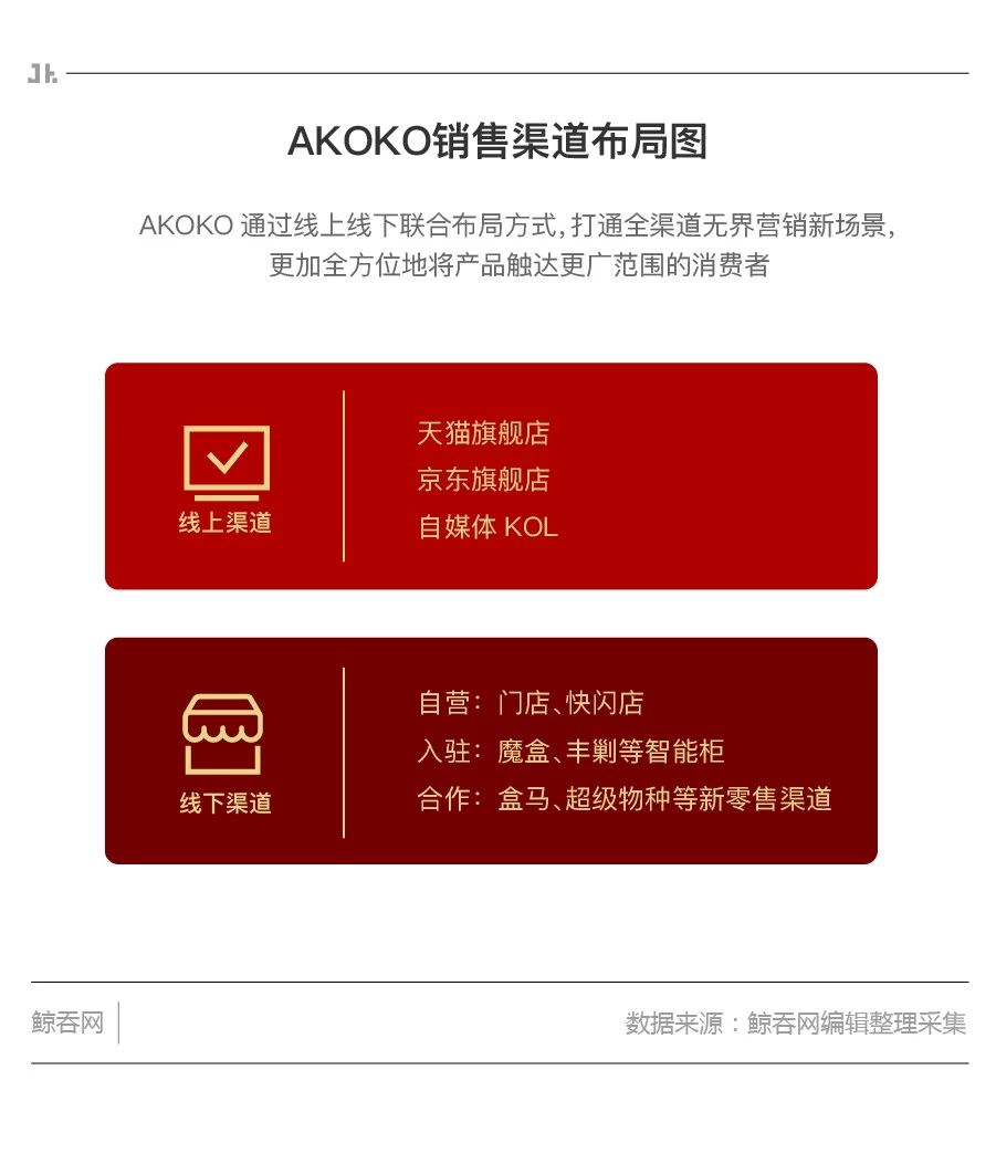 估值3.5个亿，网红曲奇品牌AKOKO到底是如何炼成的？