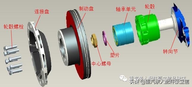 曼非驱动桥轮毂轴承单元 故障判断及维修作业指导书