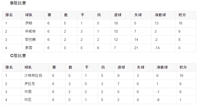 2015年足球亚洲杯预选赛(深度：国足2015年亚洲杯全回顾，佩兰差点被吹成神，但也犯了错误)