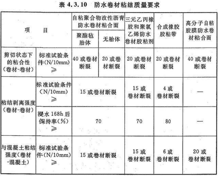 地下防水施工方案