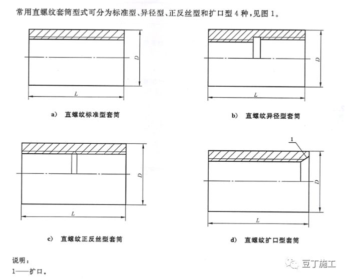 图文展示钢筋直螺纹套筒连接工艺及质量检查