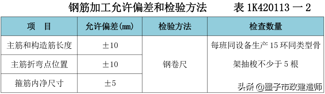 20113盾构法隧道施工质量检查与验收·盾构管片·管片拼装检验