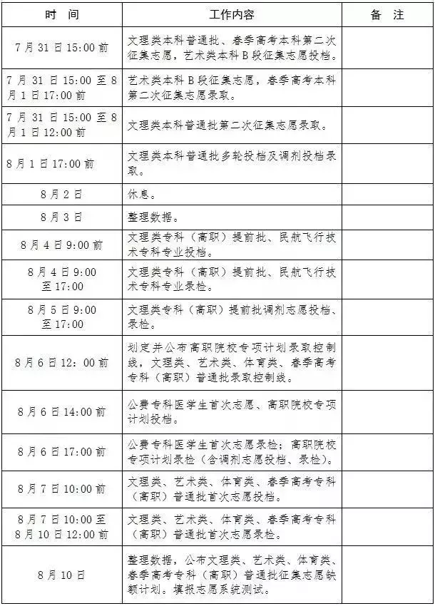 录取进程表！2019高考录取结果怎么查？高招录取常见问题解答