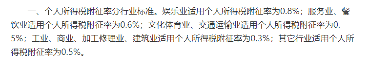 核定征收的個體戶恭喜了！1月1日起，也可享受所得稅減半征收