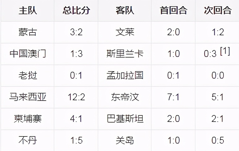 世界杯各洲几个名额(世界杯预选赛共901场：一文看懂6大洲选拔规则，南美洲最简单)