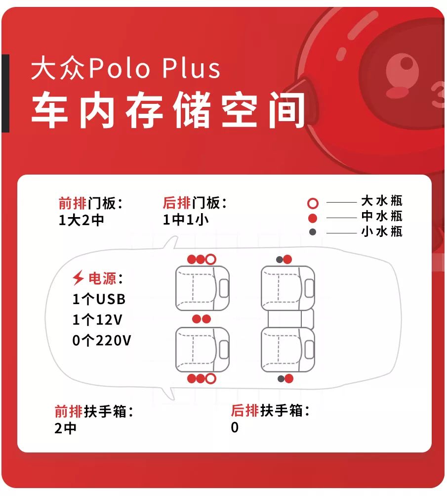 polo杯架拆卸(年轻人最爱的大众家轿出“Plus版”，空间大了多少？)