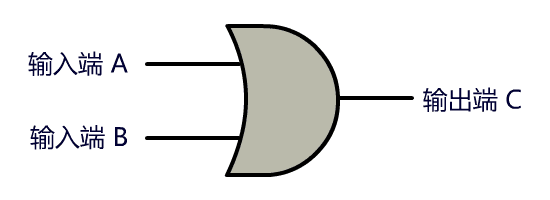 计算机专业程序员必备的几大技术栈：计算机历史，CPU，操作系统