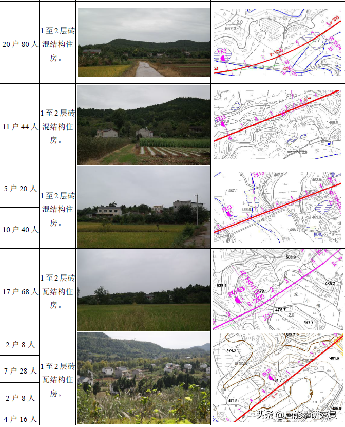 四川绵阳-苍溪-巴中高速公路最新进度与详细路线：绵苍+苍巴