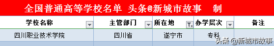 四川省大学榜单
