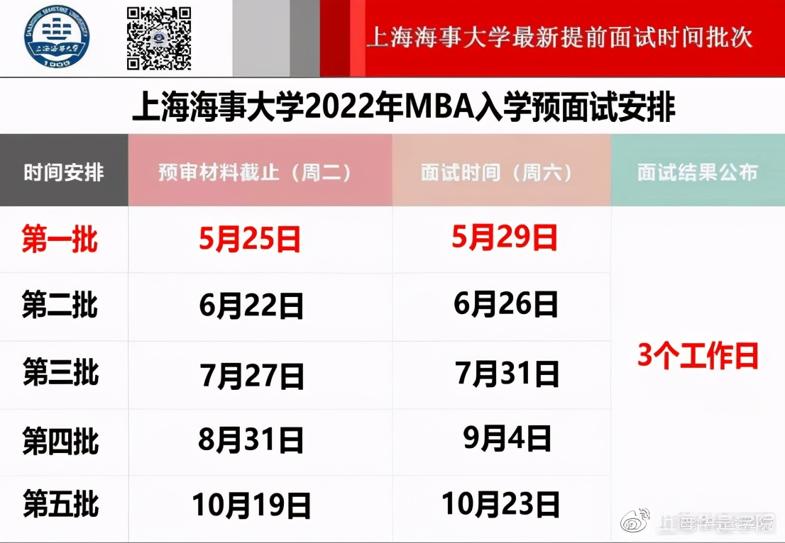 2022年入学上海海事大学MBA提前批面试时间发布