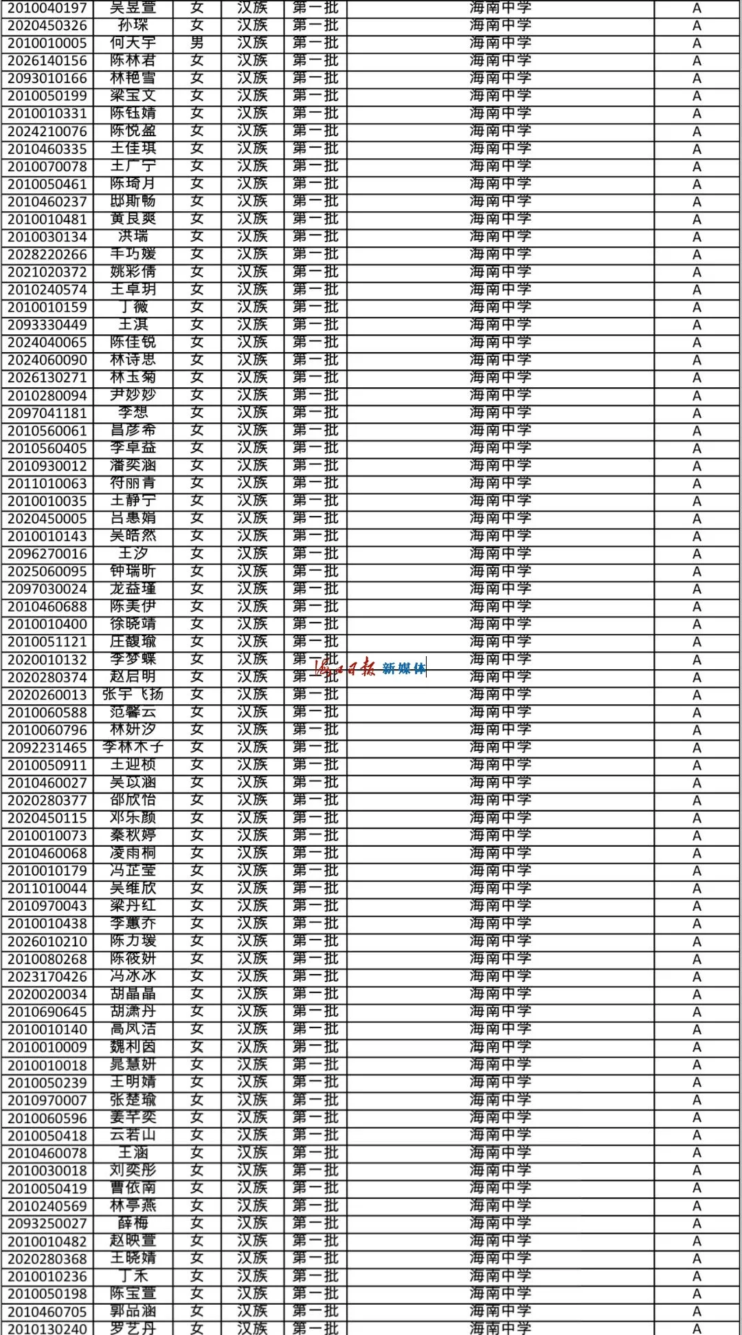 速看!海南公布中招提前批、第一批第一段录取名单