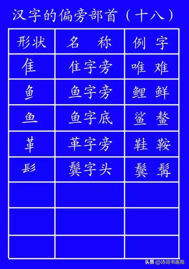 包的笔顺规则相同的字（包的笔顺规则相同的字有圆字吗）-第25张图片-科灵网