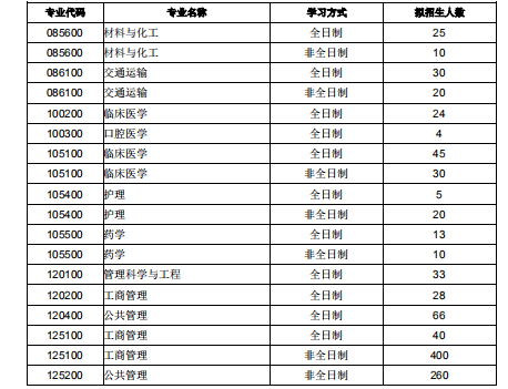 想去四川吃火锅，这十所考研院校你都知道了么？