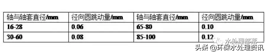 《收藏》泵的164个技术问答