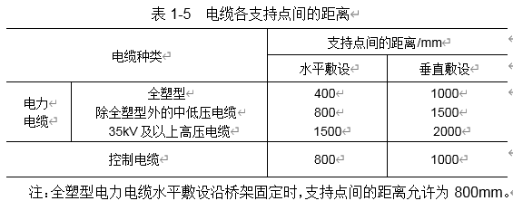 建筑工程常见质量问题防治方案之建筑电气安装工程