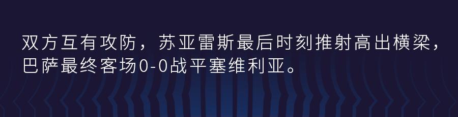 苏亚雷斯错失绝杀良机，巴萨0-0憾平塞维利亚