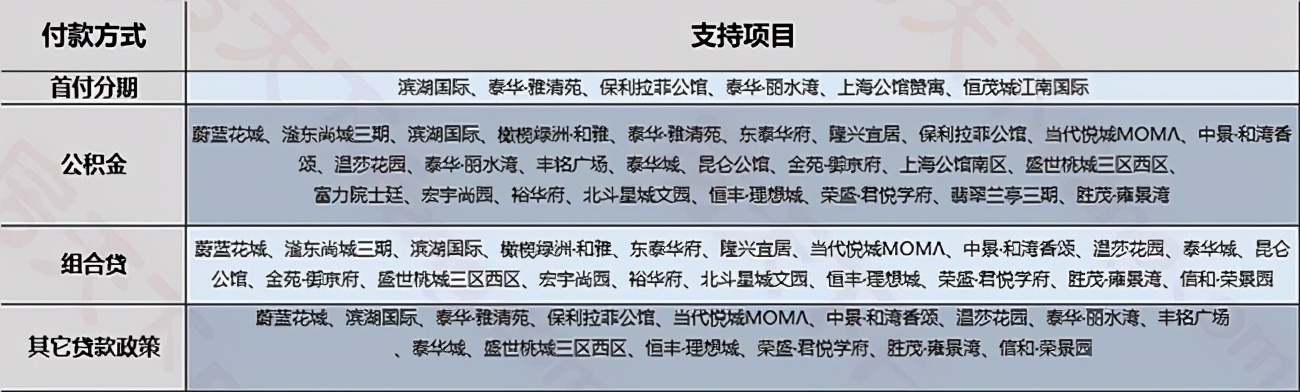 来了！衡水楼盘房贷政策、首付比例、利率全在这