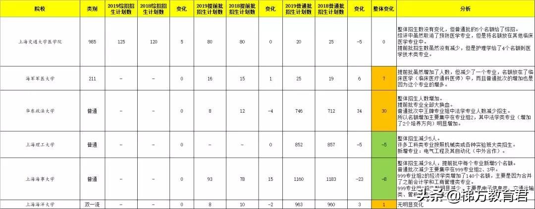 最新高校秋招数据！不学物理，连大学的门都进不了