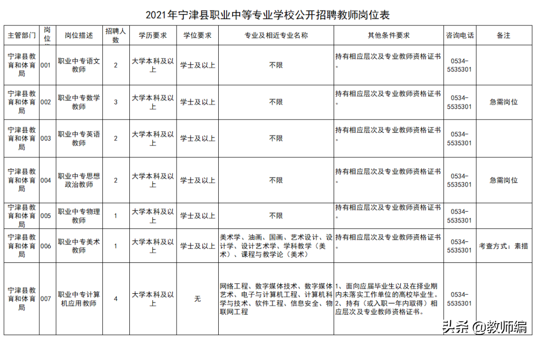 今天起开始报名！招聘教师77人