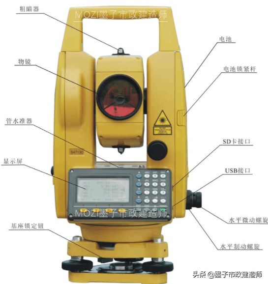 2K317011施工测量主要内容与常用仪器·2020年二级市政建造师精讲