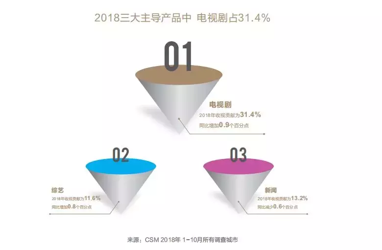 广西卫视高清频道直播(看到数据公司提供的这组数据，我惊呆了)