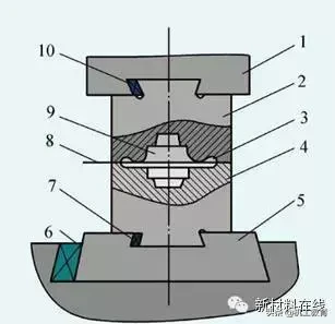 锻造技术知识的最全汇总，建议收藏！