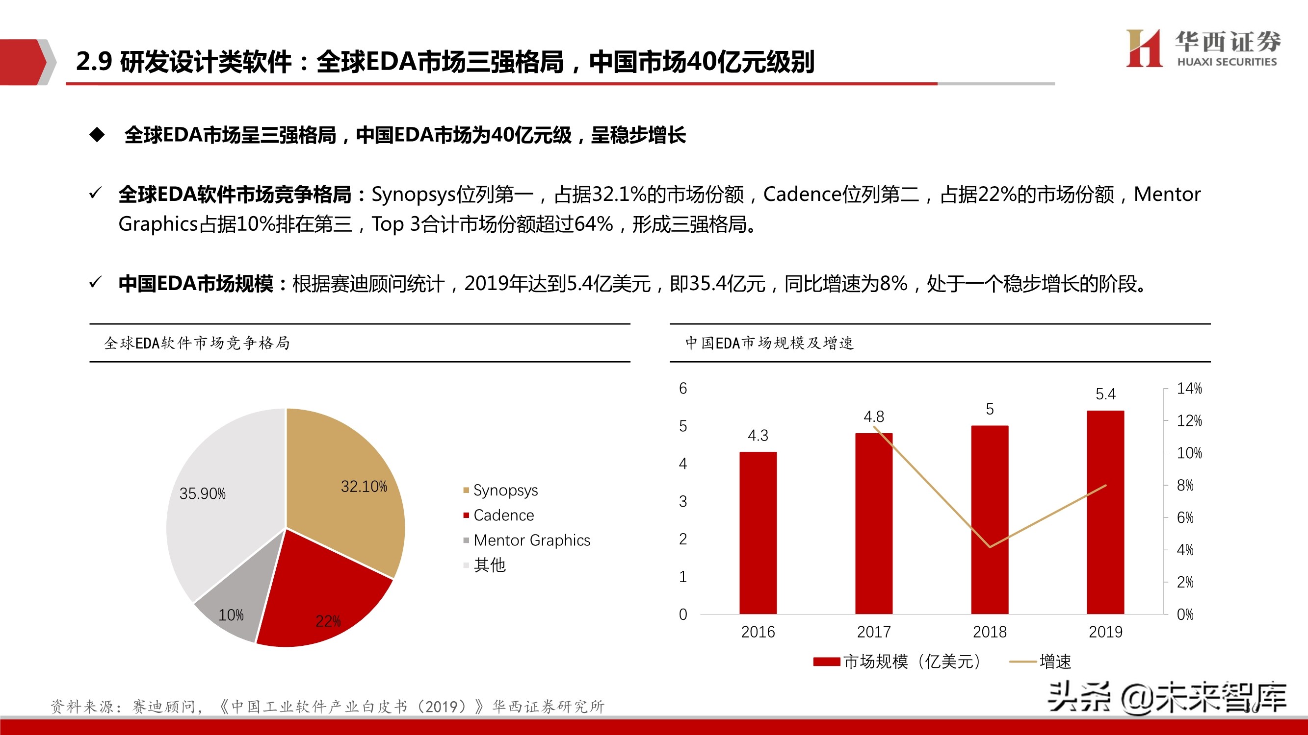 工业软件行业103页深度报告：中国制造崛起的关键