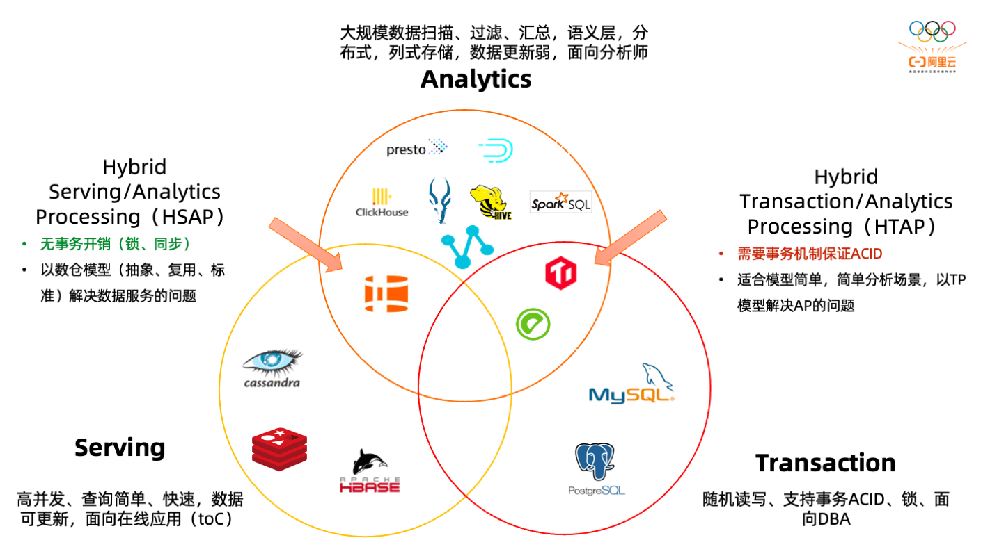 基于 MaxCompute + Hologres 的人群圈选和数据服务实践