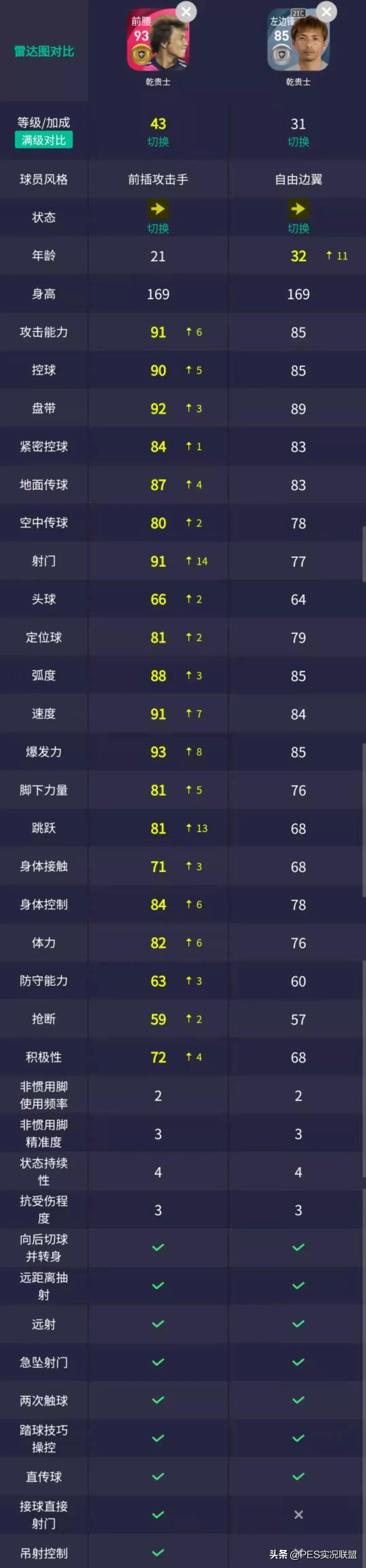 实况21中国怎么踢世界杯(未上架粉传top10！国服手游暂时无法入手的十大标志性时刻球员)