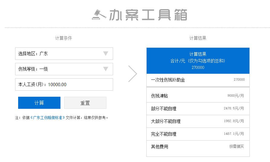 “工伤获赔180万律师费90万”你想对律师这一行说些啥？