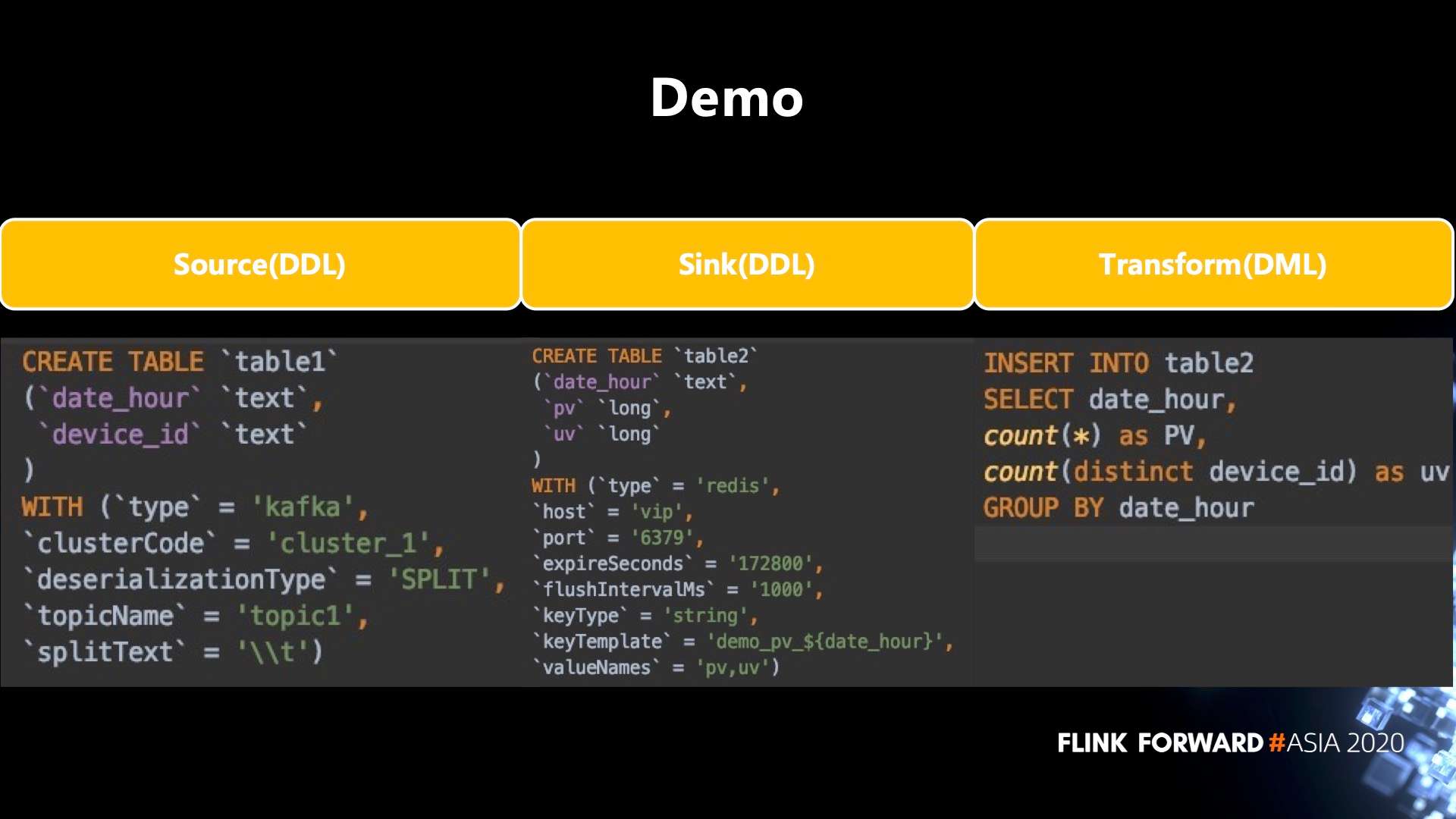 Apache Flink 在汽车之家的应用与实践