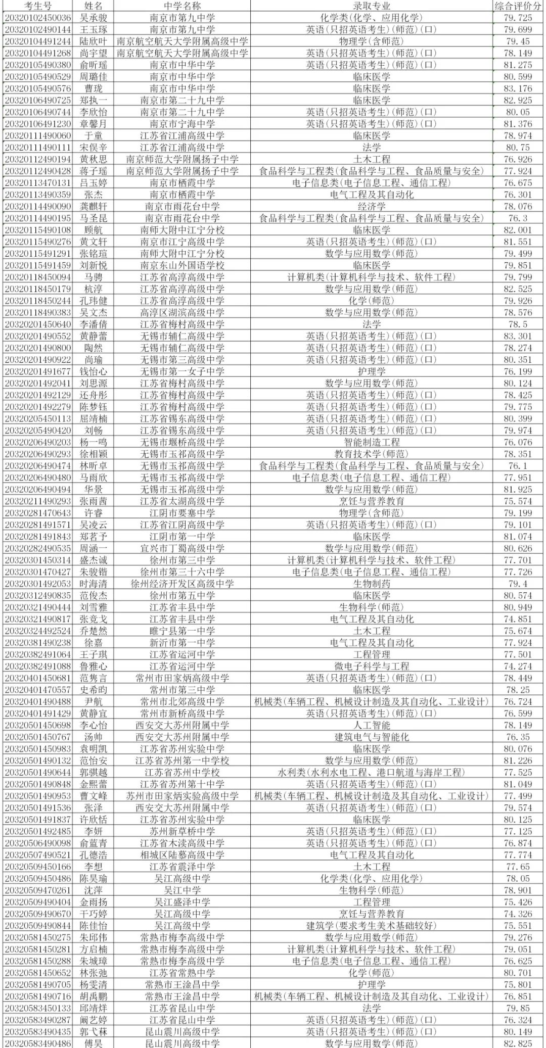 扬州大学2020年综合评价录取考生名单公示