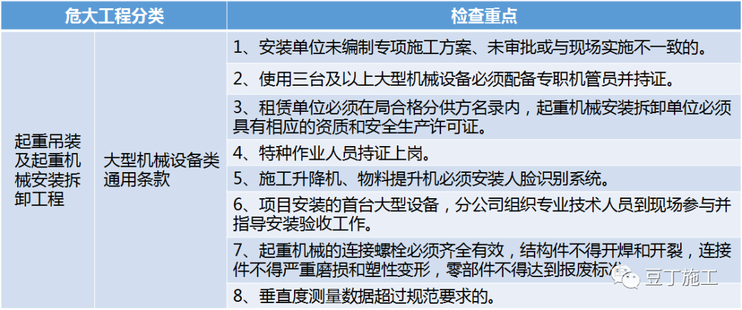 必看！住建部37号令及31号文 | 危大工程检查要点汇总