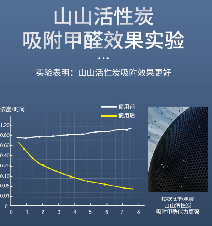 如果身体出现这些“状况”，千万别大意，很有可能是甲醛超标了