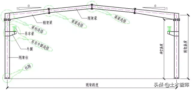 图解钢结构各个构件和做法，学习好资料