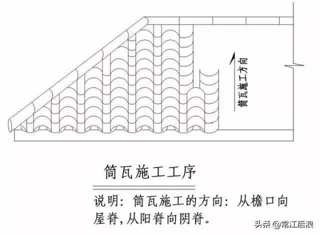 “节点做法”都归纳好了，不看就删啦！（一）