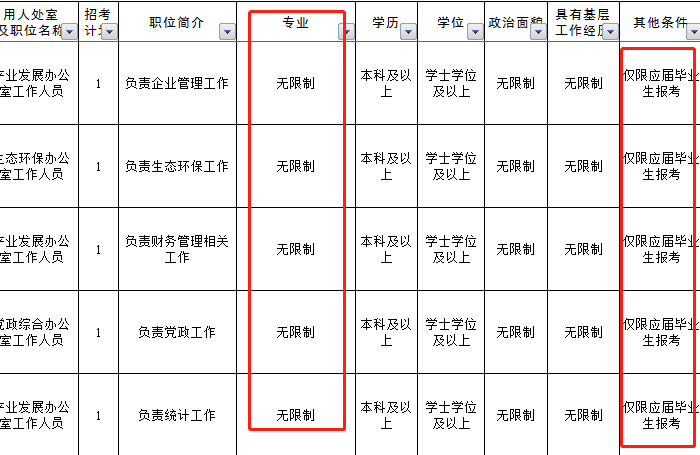 公务员工资曝光，一个月工资3004元，让很多公考人打了“退堂鼓”