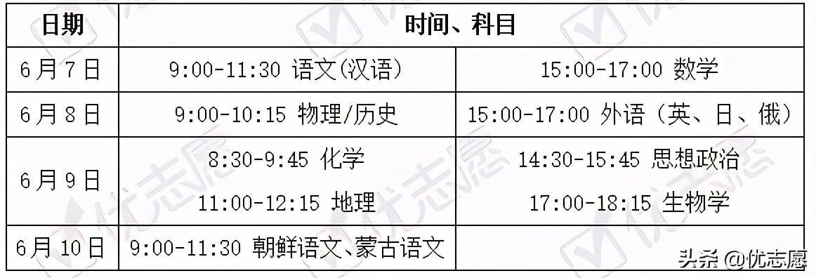辽宁2021普通高等学校招生政策分析