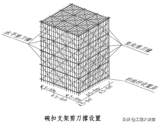 桥梁支架设计计算，不会的戳进来！让你新手变行家