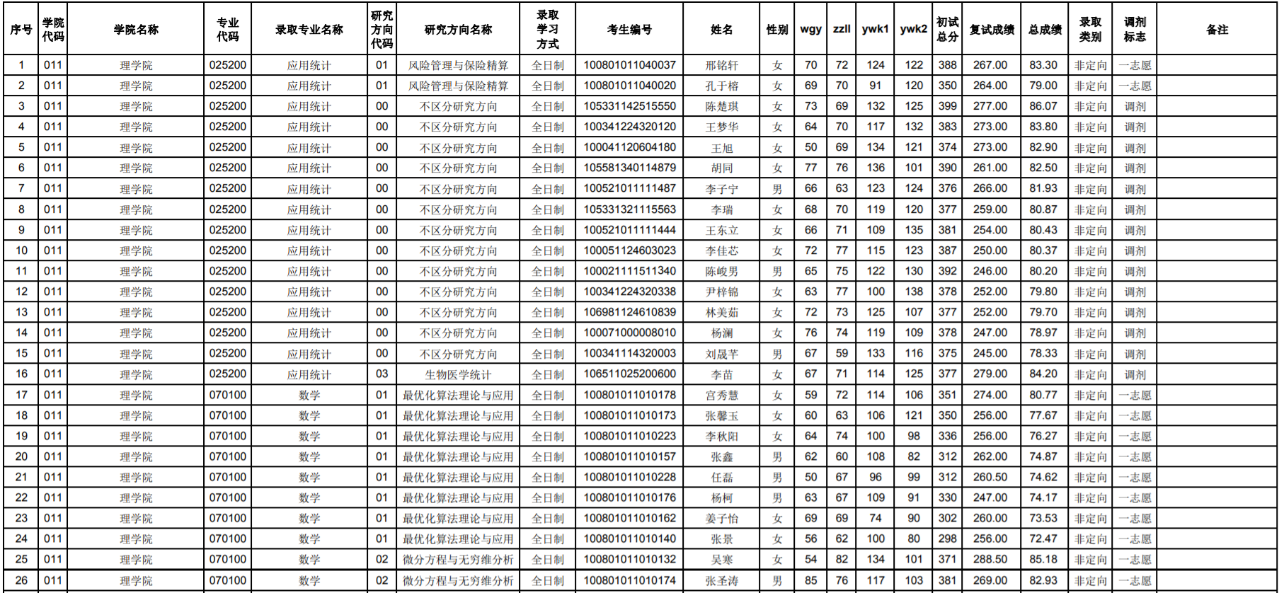 河北工业大学2021年硕士研究生分专业（研究方向）拟招生计划
