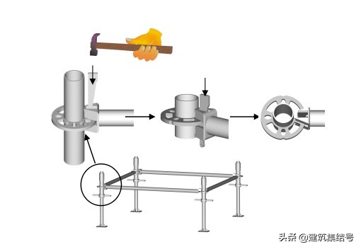 新型盘扣式支撑架实施特点总结及工艺流程