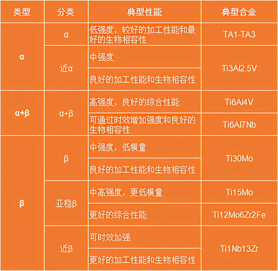 生物医用金属材料现状与进展