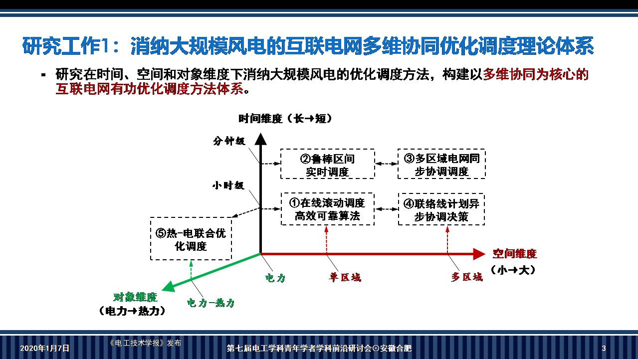 华南理工大学李志刚副教授：电-热耦合系统鲁棒调度的新方法