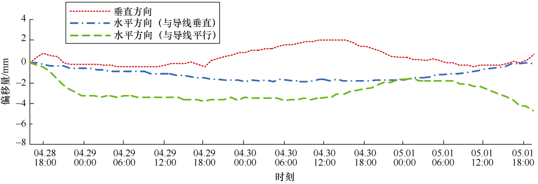 廣東電網(wǎng)北斗地基增強系統(tǒng)的建設(shè)方案及應(yīng)用分析