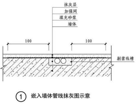 装饰装修工程施工质量常见问题预防措施-抹灰工程