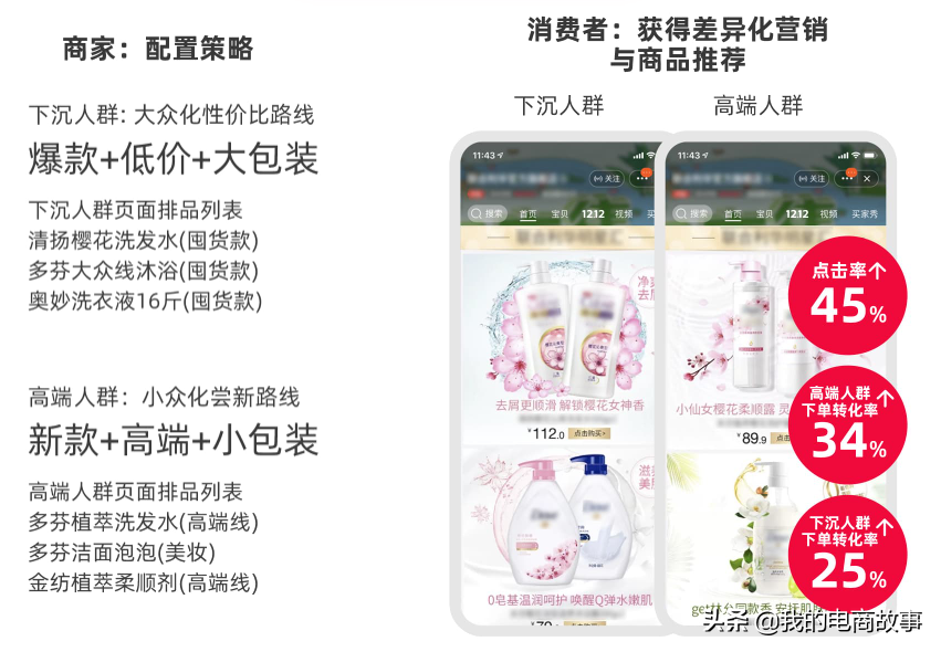 淘宝新手卖家要了解的四个工具，不会美工不会写文案，也能靠它