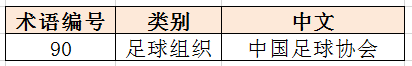 18年世界杯中英文对照(足球中英对照术语)