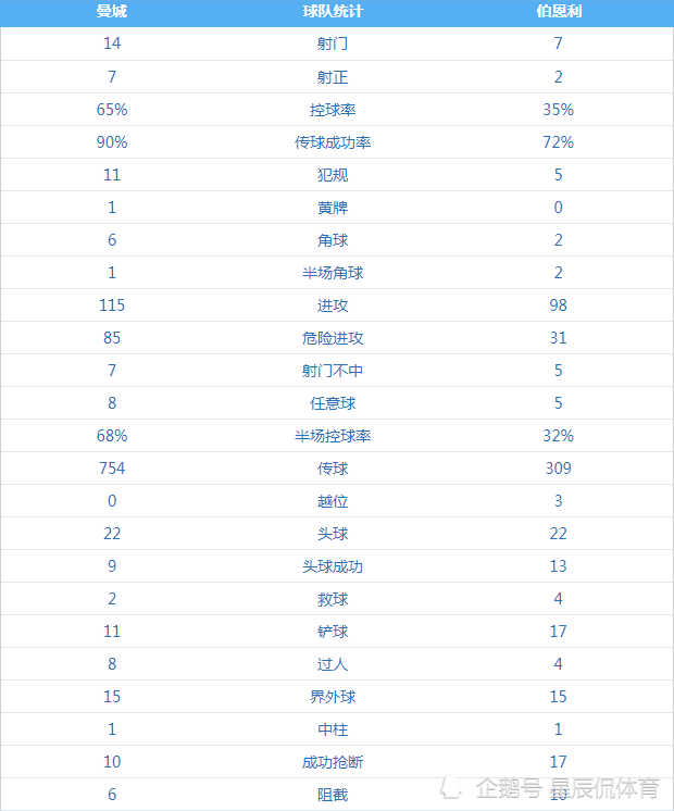 英超三侠发威(英超第8轮：红箭三侠齐发威，助红军客场狂胜，红魔继续低迷)