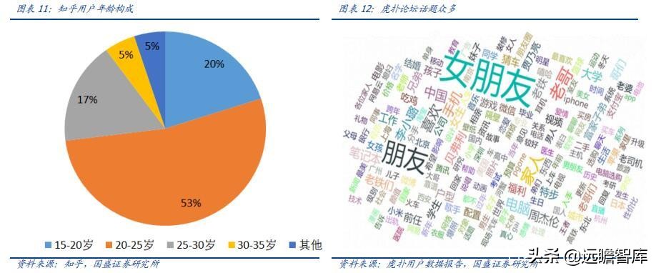 区块链、游戏、VR、算力：元宇宙，下一轮科技创新的“集大成者”